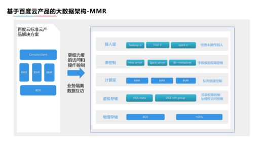 度小满金融大数据架构实践 数据分析和存储服务的深度解析