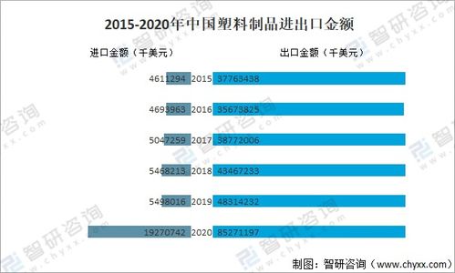 2021年中国塑料加工行业发展趋势分析