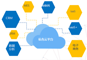 “互联网+工程机械”能飞起来吗？——徐工的探索与数据赋能之路