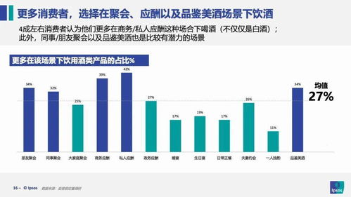 益普索2021中国食品酒类消费趋势分析报告 数据分析与存储服务洞察