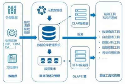 Tableau 157亿美元收购背后，50页深度报告看清BI的未来——数据分析和存储服务趋势解读