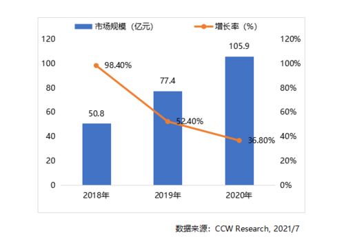 2020-2021年中国超融合产品市场研究报告发布 华云数据稳居市场领导者位置